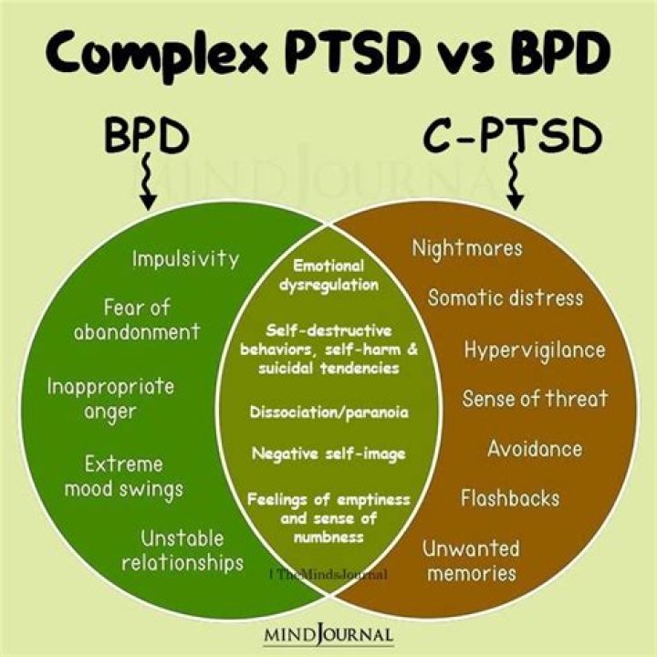 Can complex PTSD change your personality?