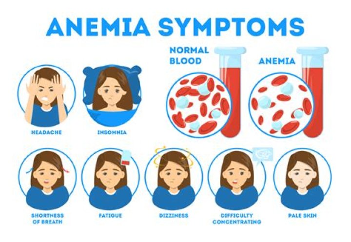 Does anemia cause anxiety?