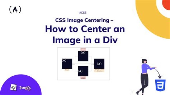 How do I center a div in HTML without CSS?