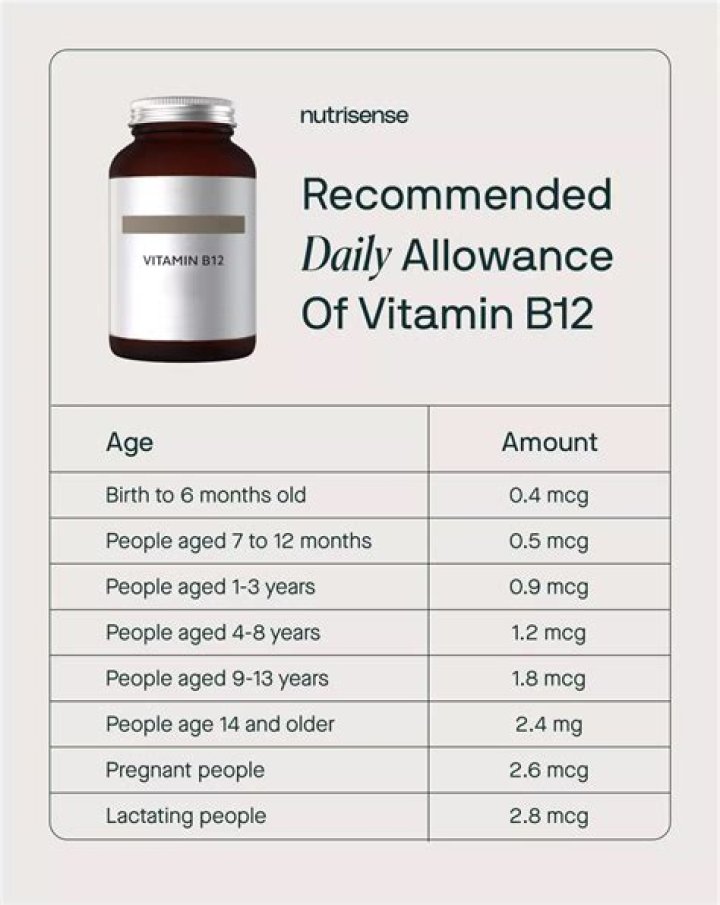 Is 1200 mcg of B12 too much daily?