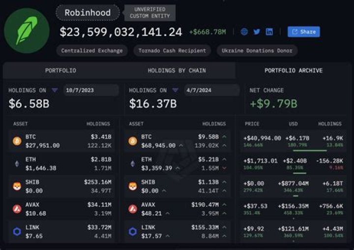Is Bitcoin taxed on Robinhood?