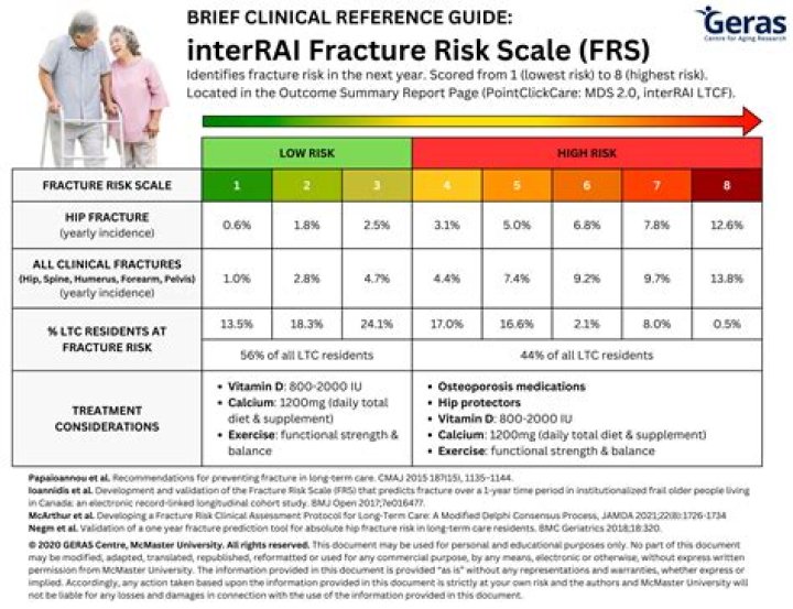 What is a high frailty score?