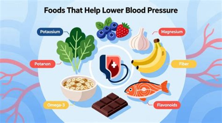 What kind of tea lowers blood pressure?