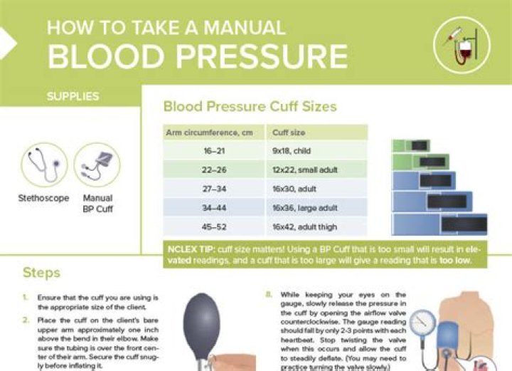 When should you stop taking blood pressure medication?