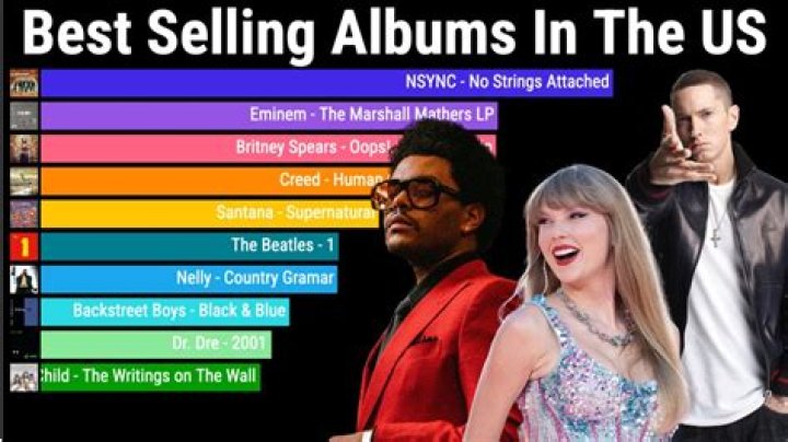 Which music album sold the most?