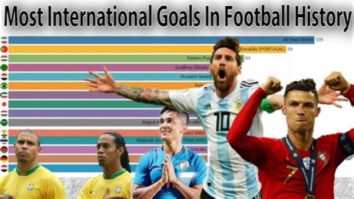 Who scored 100 international goals?
