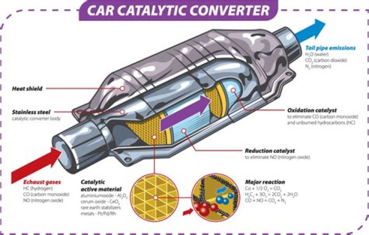 Why are they stealing catalytic converters?